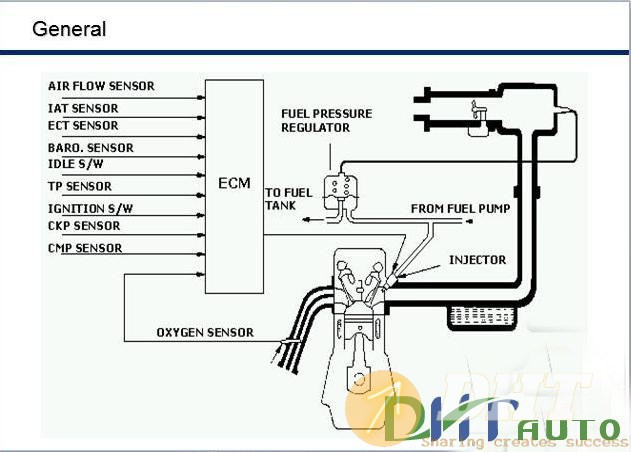 Hyundai_step_II_2007_actuator_&_troubleshooting-1.jpg