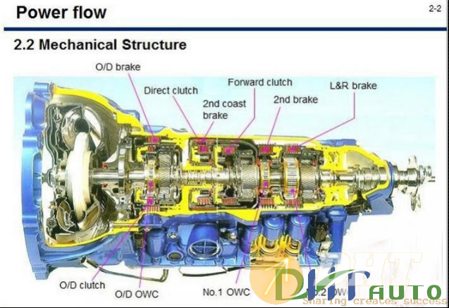 Hyundai_step_ii_2007_automatic_transmission_(aisin)-2.png