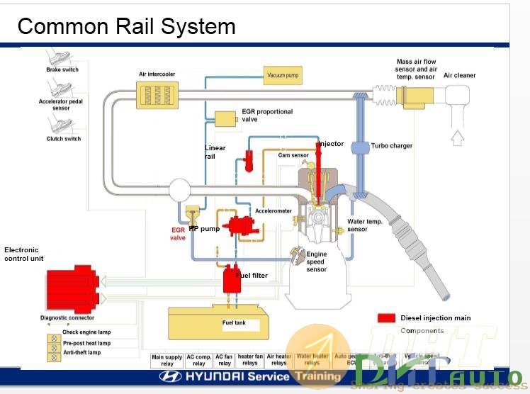 Hyundai_step_II_2007_common_rail_(delphi)-1.jpg