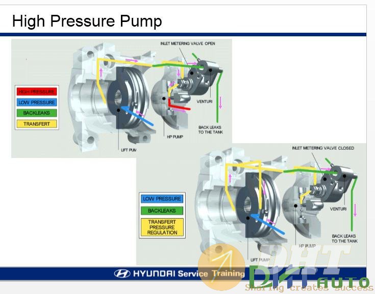 Hyundai_step_II_2007_common_rail_(delphi)-2.jpg