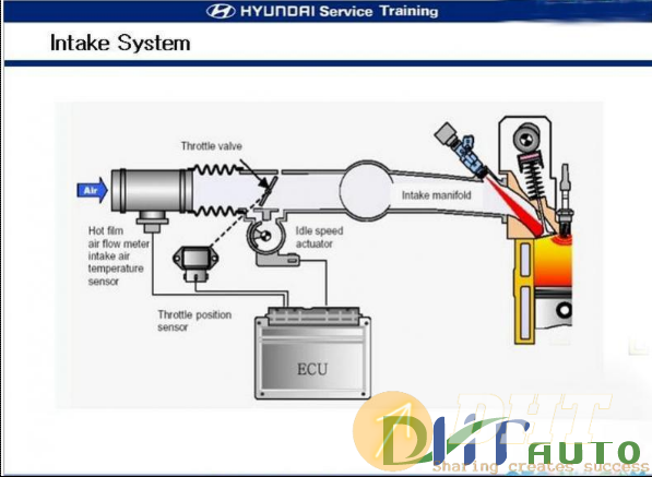 Hyundai_step_ii_2007_ems_troubleshooting-2.png