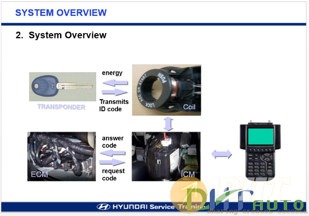 Hyundai_step_ii_2007_immobilizer_system-2.png