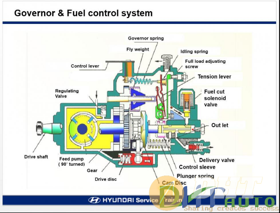 Hyundai_step_ii_2007_injection_pump-2.png