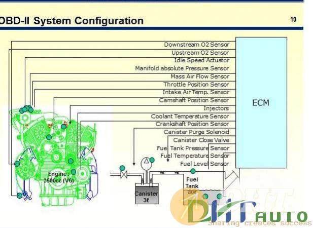 Hyundai_step_ii_2007_obdii_(eobd)_system-2.jpg