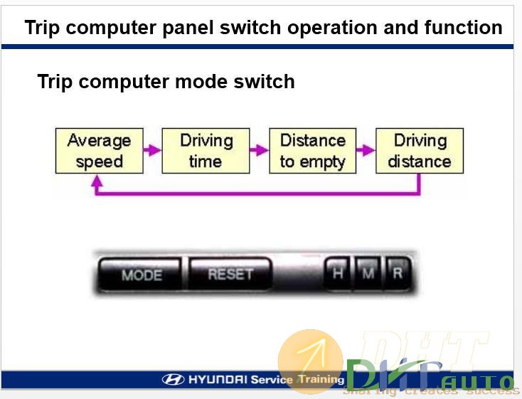 Hyundai_step_ii_2007_rain_sensor_trip_computer-2.jpg