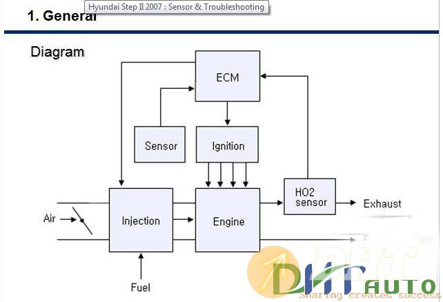 Hyundai_step_II_2007_sensor_&_troubleshooting-1.jpg