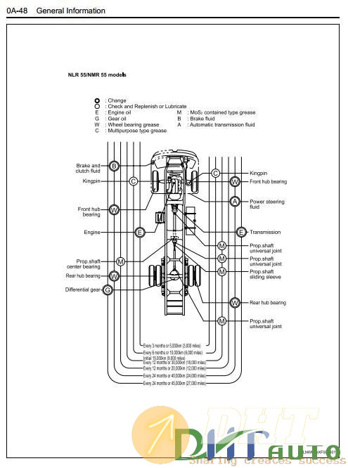 ISUZU-2008MY-N-SERIES-GENERAL-INFORMATION-WORKSHOP-MANUAL-4.jpg