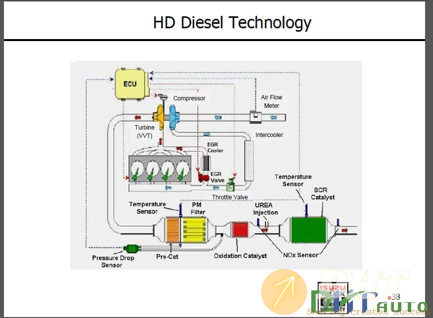 ISUZU-4HK1-6HK1-ENGINE-DIAGNOSTIC-AND-DRIVABILITY-TRAINING-1.jpg
