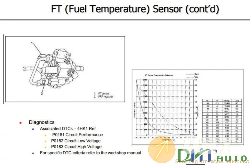 ISUZU-4HK1-6HK1-ENGINE-DIAGNOSTIC-AND-DRIVABILITY-TRAINING-4.jpg