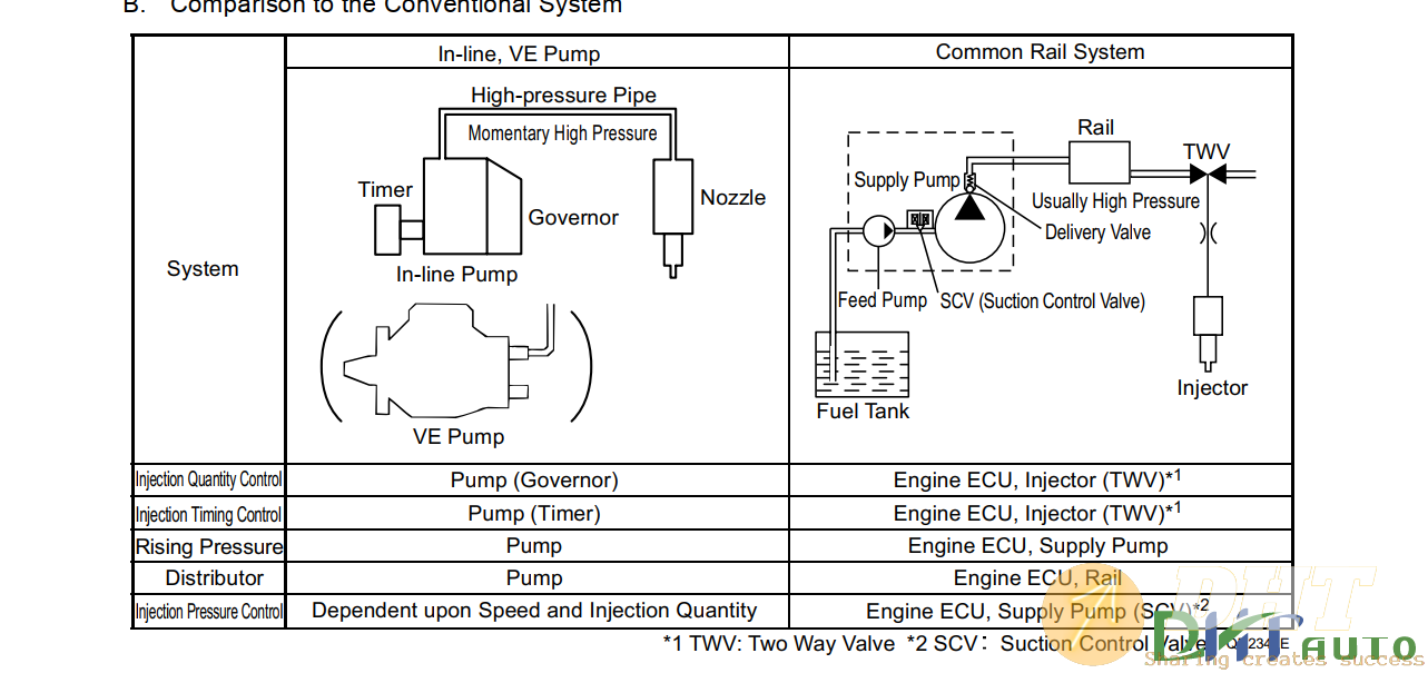 ISUZU-Common-Rail-System-for-4HK1-6HK1-Type-Engine-Service-Manual-3.png