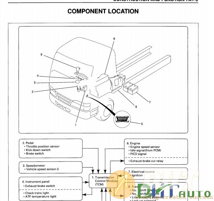 ISUZU-N-SERIES-AUTOMATIC-TRANSMISSION-450-43LE-WORKSHOP-MANUAL-3.jpg