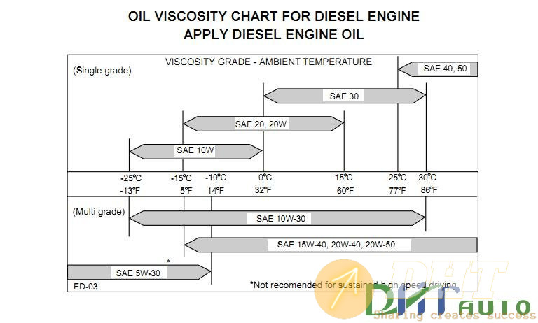 ISUZU-TF-SERIES-GENERAL-INFORMATION-WORKSHOP-MANUAL-2.jpg