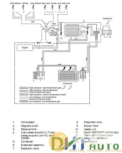 ISUZU-TF-SERIES-HEATING-AND-AIR-CONDITIONING-WORKSHOP-MANUAL-2.jpg