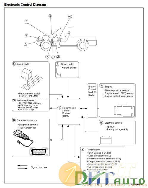 ISUZU-TF-SERIES-TRANSMISSION-AW30-40LE-MODEL-WORKSHOP-MANUAL-1.jpg