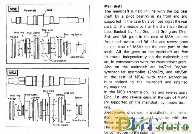 ISUZU-TRUCK-TRAINING-MSA-&-MSB-TYPE-TRANSMISSION-4.jpg