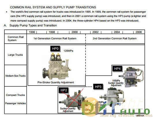 ISUZU-TRUCKS-COMMON-RAIL-SYSTEM-SERVICE-TRAINING-2.jpg