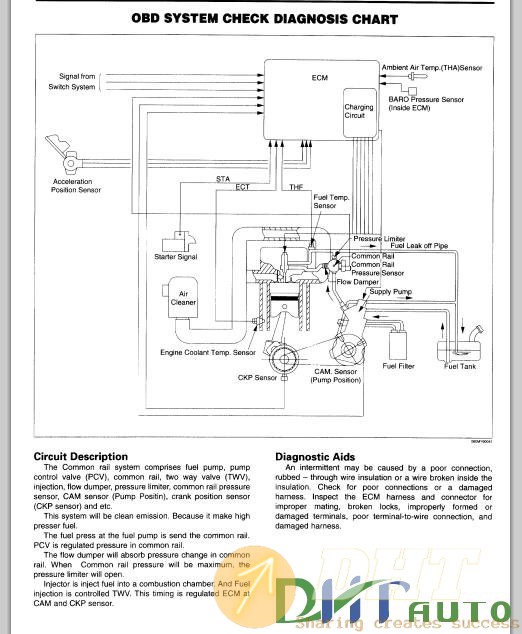 Isuzu_6hk1_tc_engine_service_manual-2.jpg