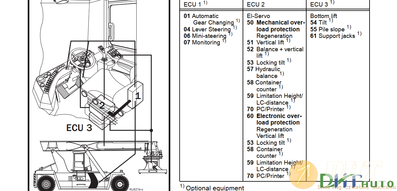 Kalmar-ContChamp-Onderhoud-DRD-GB-DRD-S-Technical-Handbook-3.png