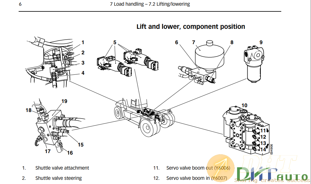 KALMAR-DRF-400-450-Maintenance-Manual-4.png