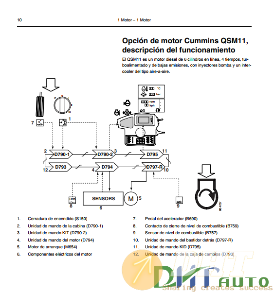 Kalmar-Rs045xx-Drf450-Service-Manual-4.png