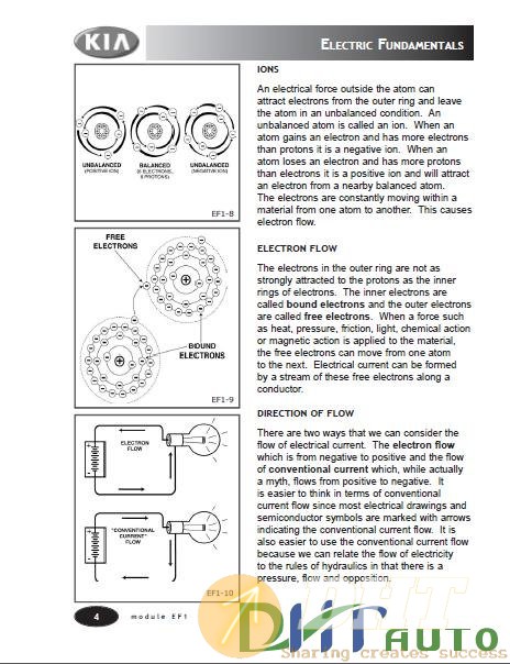 KIA_Bookle –Electrical_Fundamentals-2.jpg