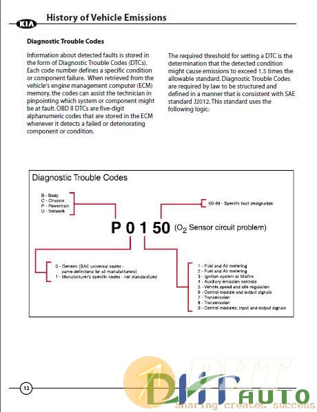 Kia_Booklet-Obd2-2.jpg