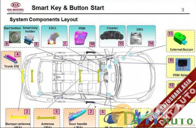 Kia_cerato_2008_(TD)_service_training-2.png
