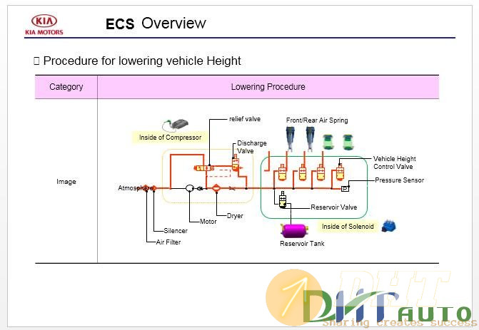 Kia_New_Model_KH_Training_Materials_(PPT,_Textbook)bookbook_2012_032019-5.jpg