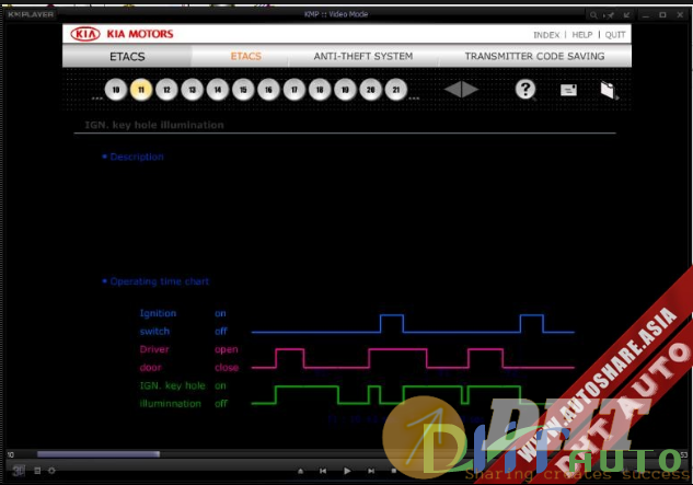 Kia_Service_Training_Etacs_System-1.png