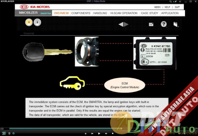 Kia_Service_Training_Immobiliser_System-2.png