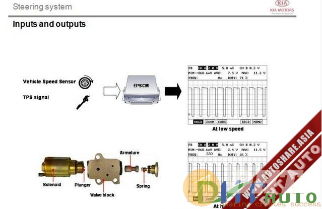 Kia_service_training_steering_system-2.png