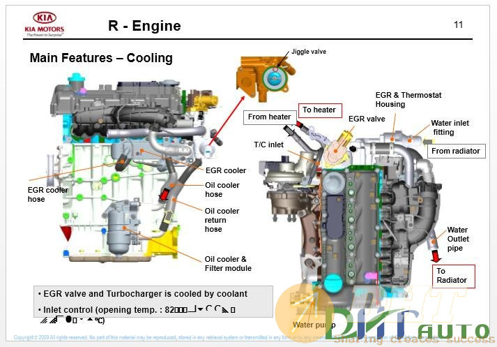 Kia_Sorento_R_(XM)_New_Model_Technical_Training_2009-5.jpg