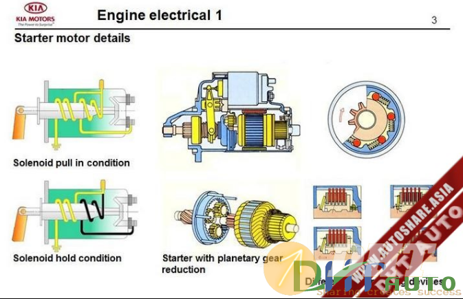Kia_step_1–2007_automatic_transmission_1-2.png