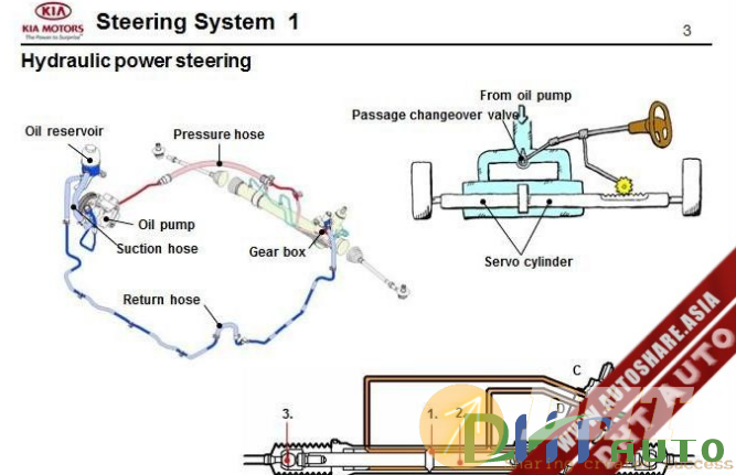 Kia_step_1–2007_steering_system_1-2.png