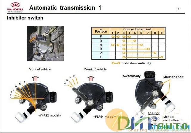 Kia_Step_1_Automatic_transmission_1-2.jpg