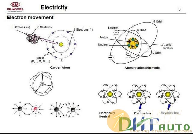 Kia_Step_1_Electricity-2.jpg