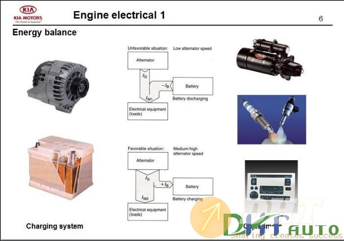 Kia_Step_1_Engine_Electrical_1-3.jpg