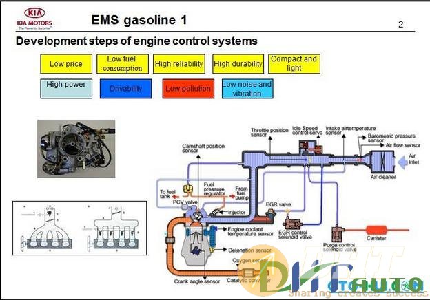 Kia_Step_1_Engine_Management_Gasoline_1-2.jpg