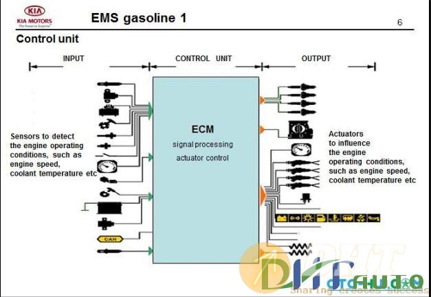 Kia_Step_1_Engine_Management_Gasoline_1-3.jpg