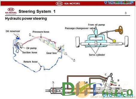 Kia_step_1_steering_1-2.jpg