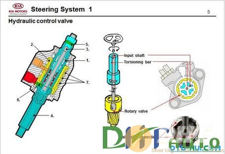 Kia_step_1_steering_1-3.jpg