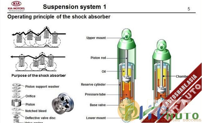 Kia_Step_1_Suspension_System_1-02.jpg