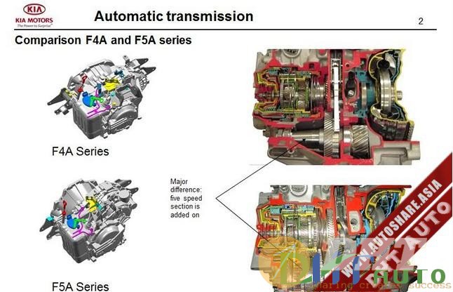 Kia_Step_2– 2007_Automatic_Transmission_2-2.jpg