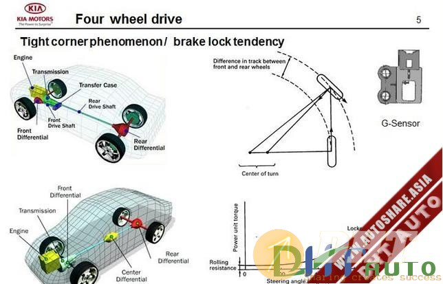 Kia_Step_2–2007_4wd_Systems-2.jpg