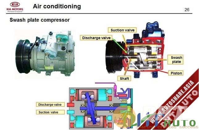 Kia_Step_2–2007_Air_Conditioning_System-2.jpg