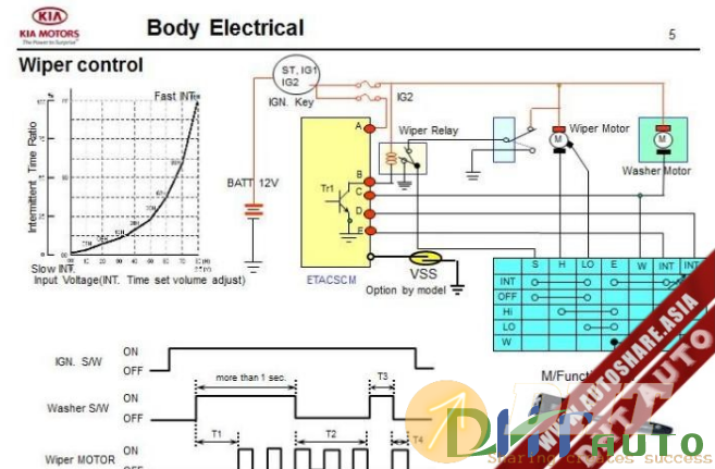 Kia_Step_2–2007_Body_Electrical-2.png