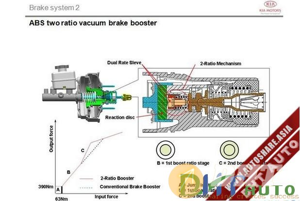 Kia_Step_2–2007_Brake_System_2-2.jpg