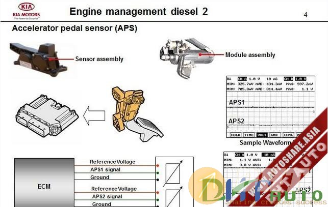 Kia_Step_2–2007_Engine_Management_Diesel_2-2.jpg