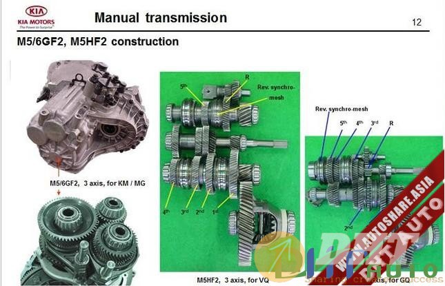 Kia_step_2–2007_manual_transmission_2-02.jpg