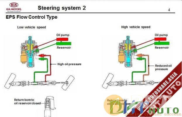 Kia_step_2–2007_steering_system-2.jpg